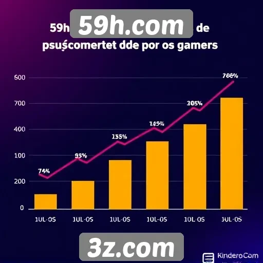 Estatísticas de usuários do 59h.com em crescimento